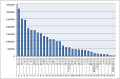 2016年1-9月各省（區(qū)、市）拍賣成交情況